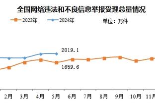 奥尼尔：若我是锡安&是场上最大只的 那么我今晚要统治比赛